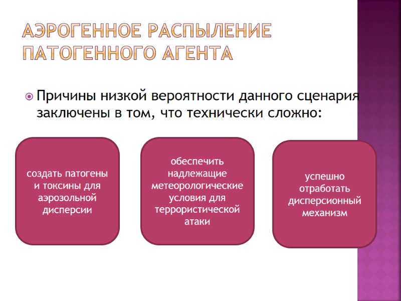 Аэрогенное распыление патогенного агента Причины низкой вероятности данного сценария заключены в том, что технически